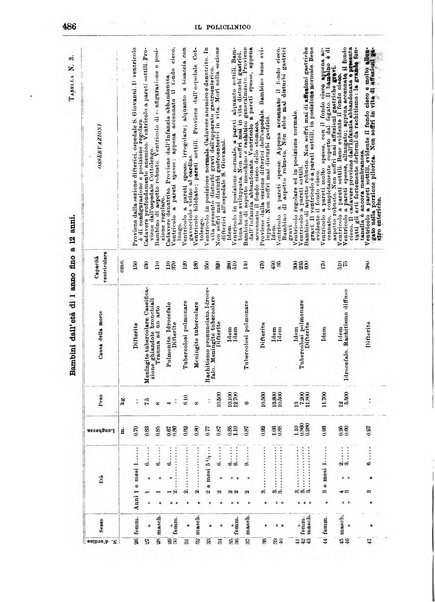 Il policlinico. Sezione medica