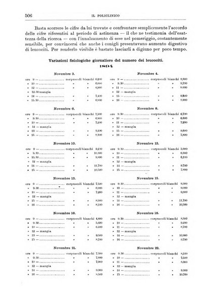 Il policlinico. Sezione medica