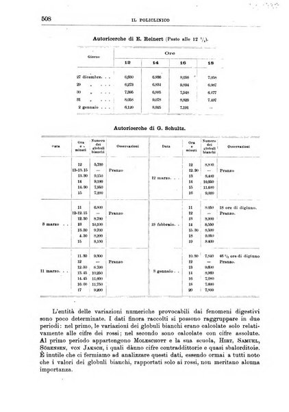 Il policlinico. Sezione medica