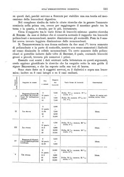 Il policlinico. Sezione medica