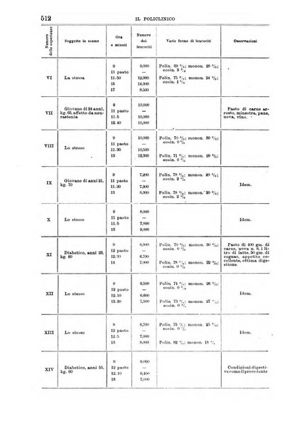 Il policlinico. Sezione medica