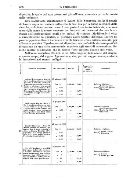 Il policlinico. Sezione medica