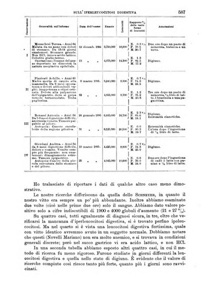 Il policlinico. Sezione medica