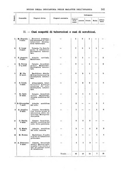 Il policlinico. Sezione medica