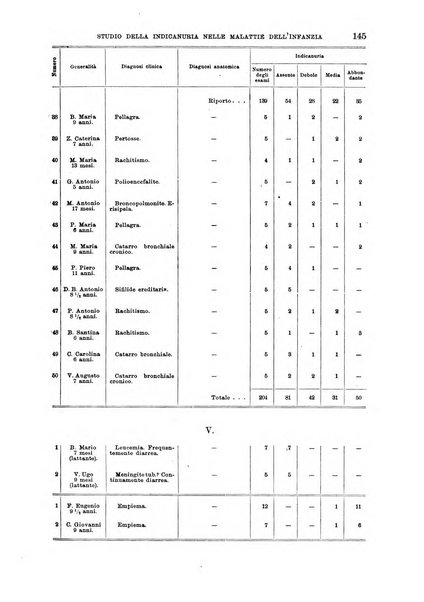 Il policlinico. Sezione medica