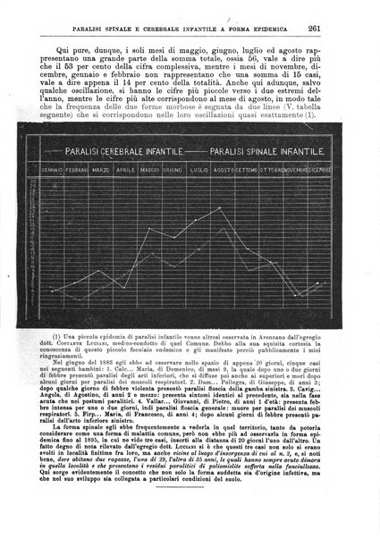 Il policlinico. Sezione medica