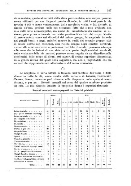 Il policlinico. Sezione medica