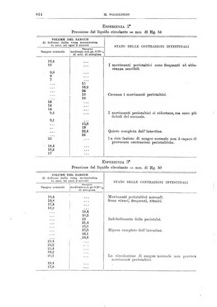 Il policlinico. Sezione medica