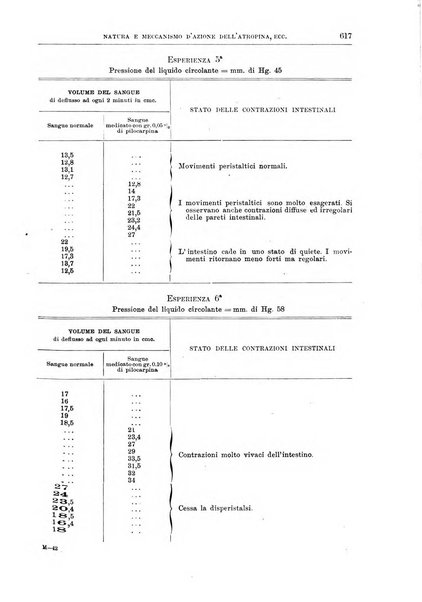 Il policlinico. Sezione medica