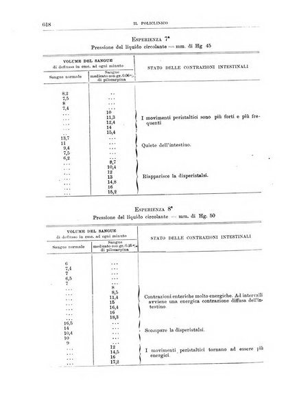 Il policlinico. Sezione medica