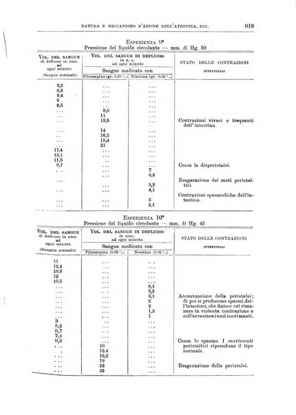 Il policlinico. Sezione medica