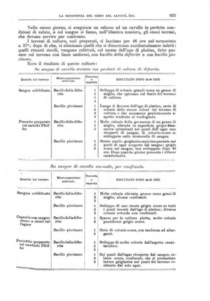 Il policlinico. Sezione medica