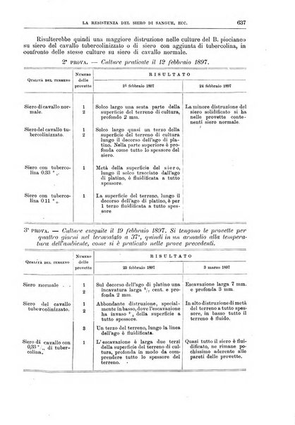 Il policlinico. Sezione medica