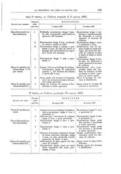 Il policlinico. Sezione medica