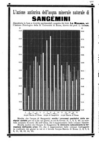 Il policlinico. Sezione medica