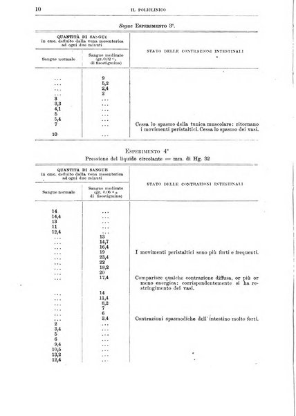 Il policlinico. Sezione medica