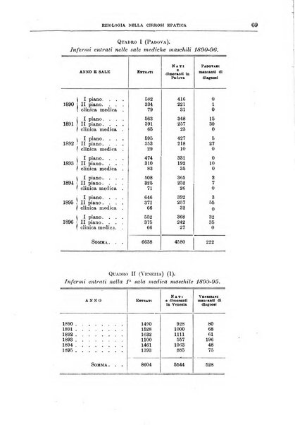 Il policlinico. Sezione medica