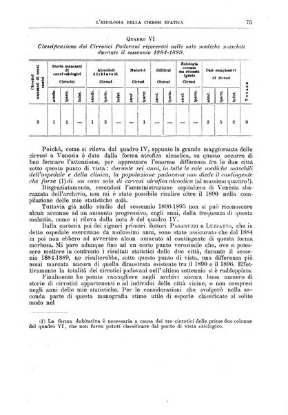 Il policlinico. Sezione medica