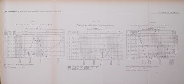 Il policlinico. Sezione medica