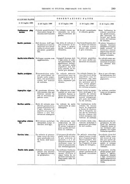 Il policlinico. Sezione medica