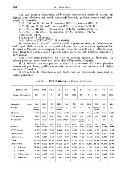 Il policlinico. Sezione medica