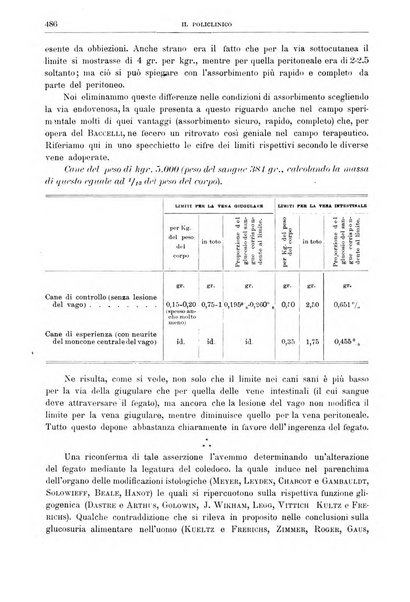 Il policlinico. Sezione medica