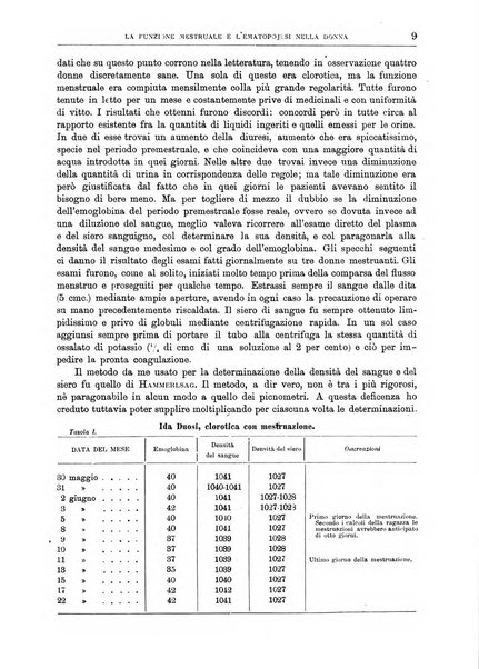 Il policlinico. Sezione medica