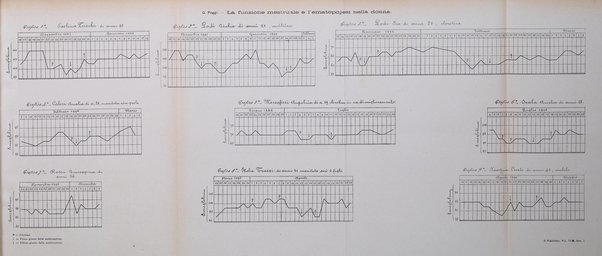 Il policlinico. Sezione medica