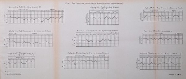 Il policlinico. Sezione medica