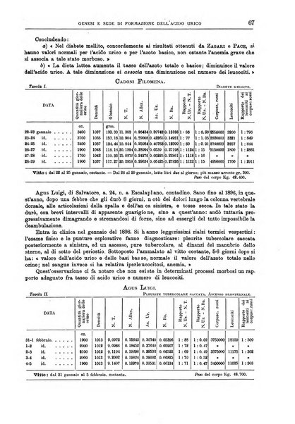 Il policlinico. Sezione medica