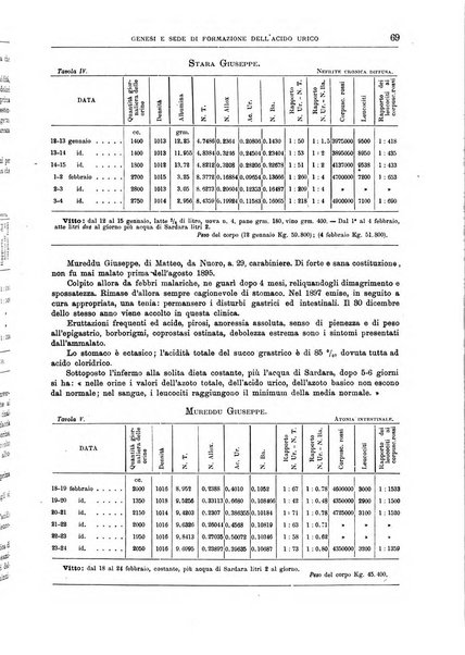 Il policlinico. Sezione medica