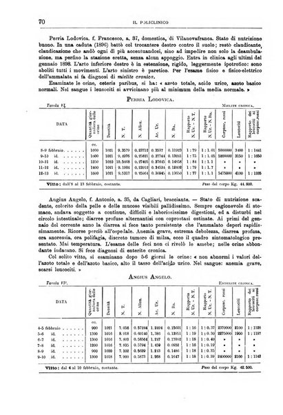 Il policlinico. Sezione medica