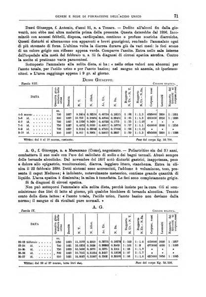 Il policlinico. Sezione medica