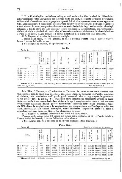 Il policlinico. Sezione medica