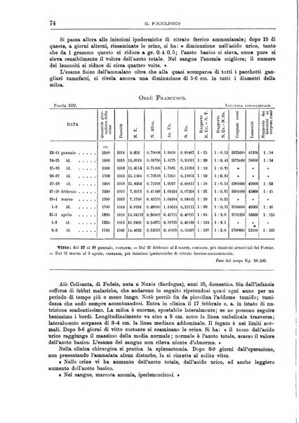 Il policlinico. Sezione medica