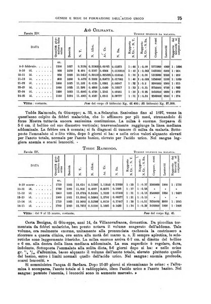 Il policlinico. Sezione medica