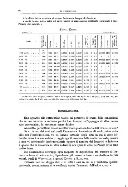 Il policlinico. Sezione medica