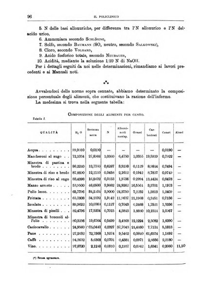 Il policlinico. Sezione medica