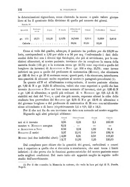 Il policlinico. Sezione medica