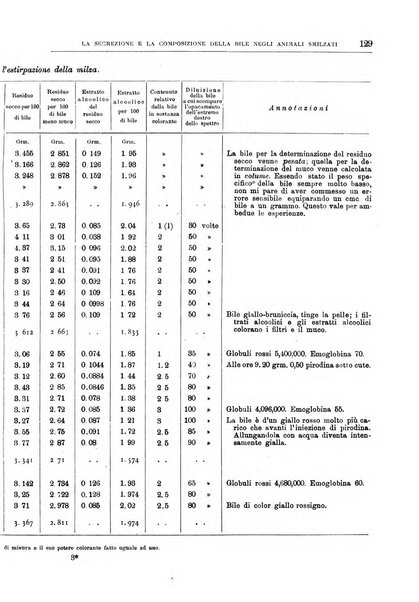 Il policlinico. Sezione medica