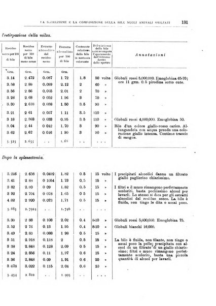 Il policlinico. Sezione medica