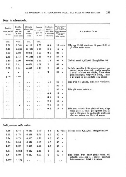 Il policlinico. Sezione medica