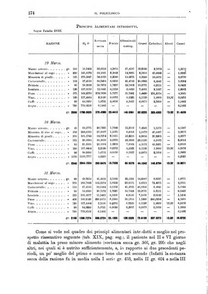 Il policlinico. Sezione medica