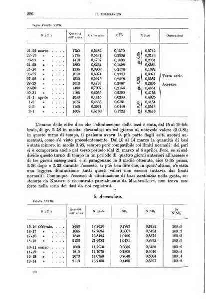 Il policlinico. Sezione medica