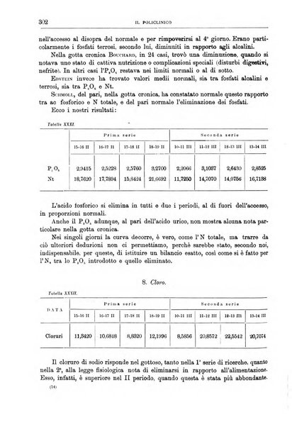 Il policlinico. Sezione medica