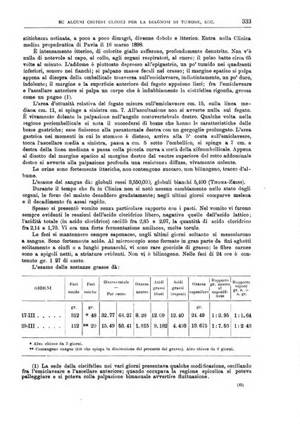 Il policlinico. Sezione medica