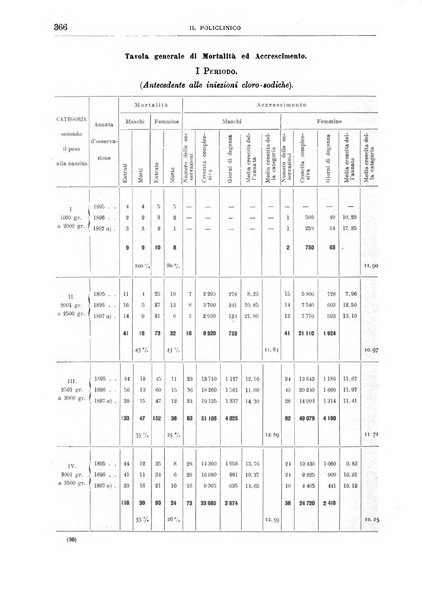 Il policlinico. Sezione medica