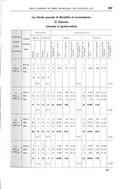 Il policlinico. Sezione medica