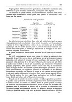 giornale/CFI0397627/1899/unico/00000385