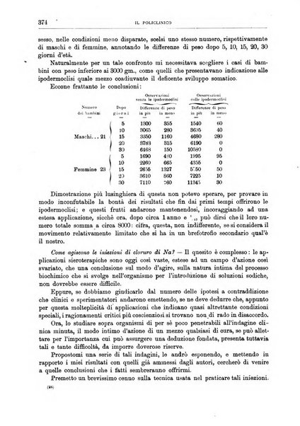 Il policlinico. Sezione medica